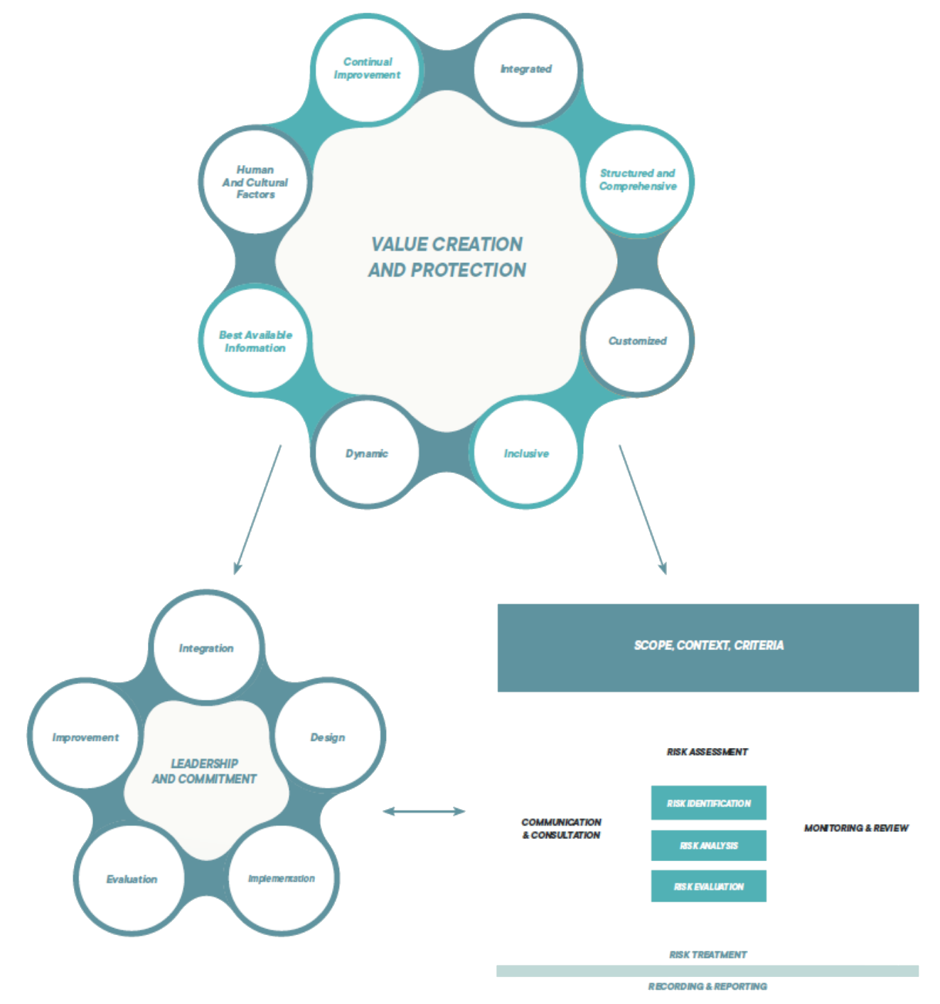 Penerapan Kriteria Risiko